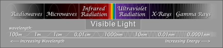 UV Lights – How Do They Kill, And Long Does It Take a UV-C Light to Kill?