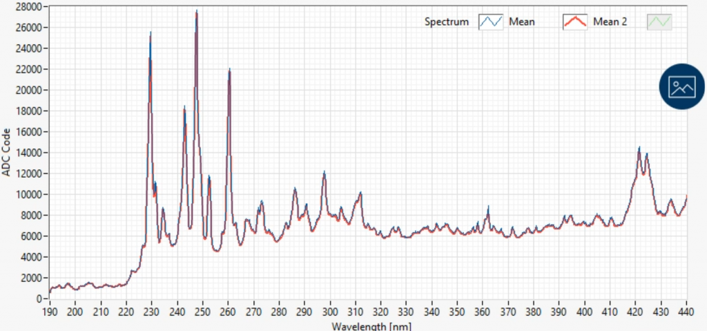 xenon light spectrum