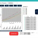 Automated calibration software interface showing IPL and laser device calibration in progress, including measurement data and calibration coefficients