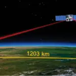 Satellite-Based Entanglement Distribution