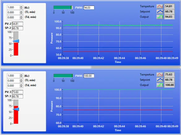 Laser Cooling and Thermal Management Controller - NI sbRIO FPGA Platform