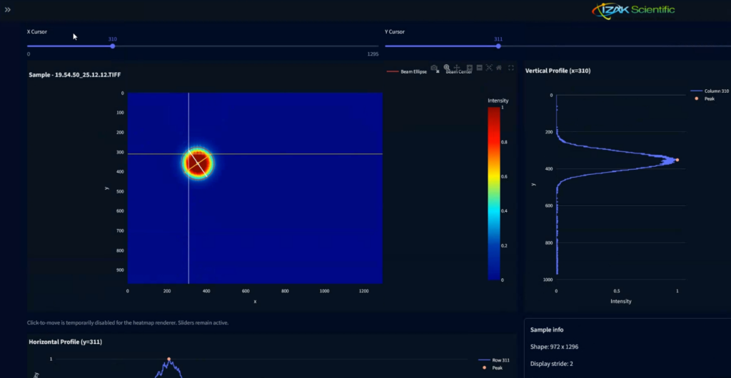 ai analytics IZAK Scientific laser beam profiler