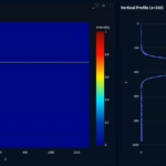 ai analytics IZAK laser beam profiler