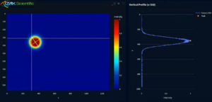 ai analytics IZAK laser beam profiler